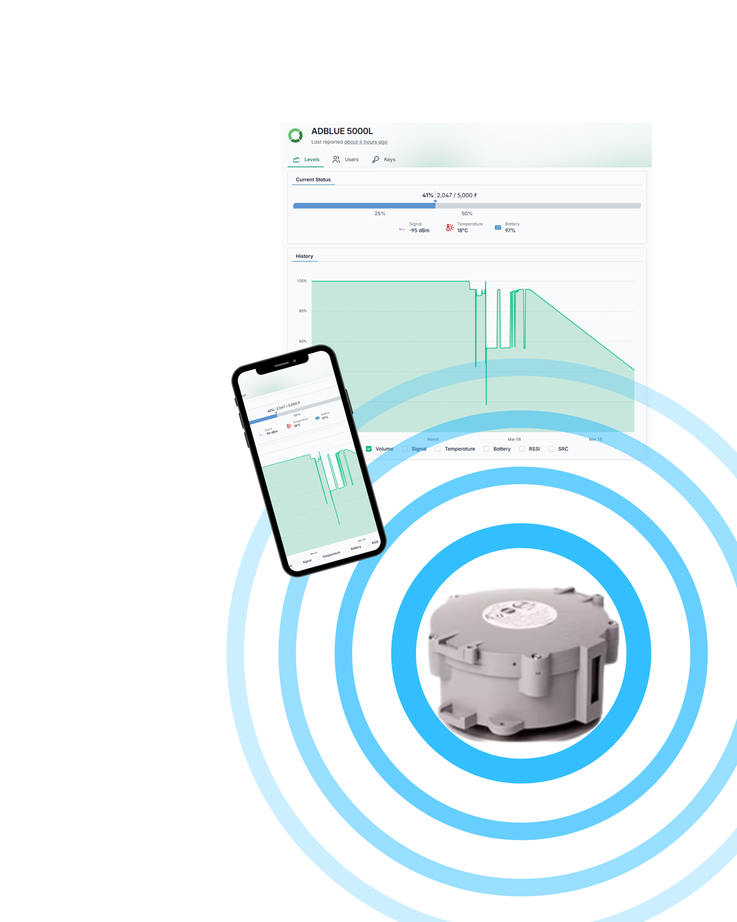 ADBLUE Smart device with app interface